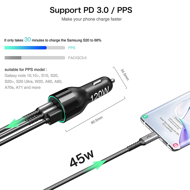 Cargador de coche USB C de 120 W, CHIPOFY PD 100 W PPS 45 W