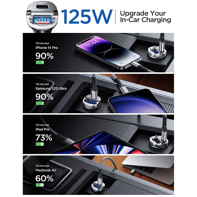 【Actualizado】 Cargador de coche USB C de 125 W, carga súper