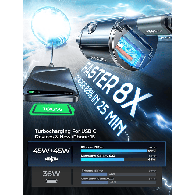Cargador de coche USB C de 90 W, carga súper rápida, cargado