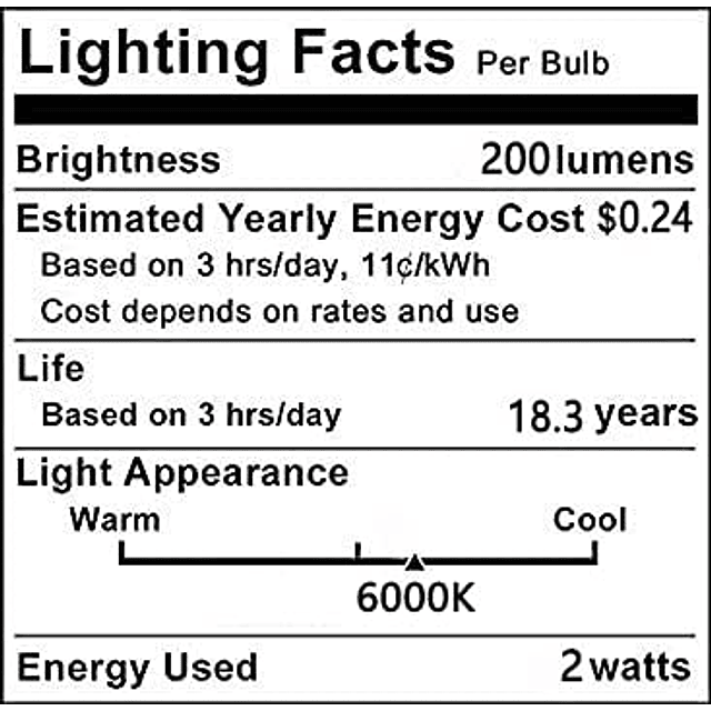 E12 - Bombilla LED de cristal de 2 W, regulable, COB, 20 W,