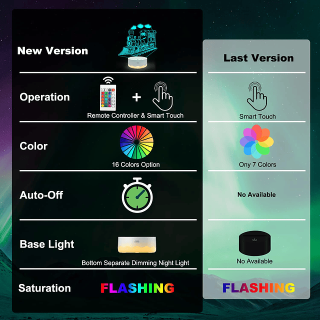 Regalos de tren, luz nocturna de tren, lámpara de ilusión 3D