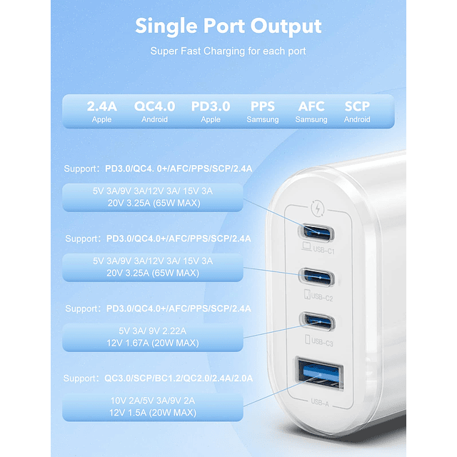 Estación de carga USB C de 65 W, cargador rápido GaN de 4 pu