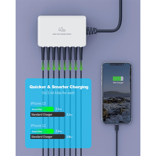 Estación de carga USB de 40 W Concentrador de cargador con m