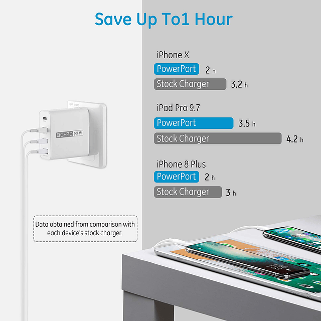 Cargador USB C Estación de carga USB de 4 puertos Cargador d