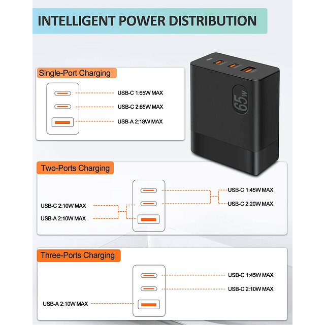 Bloque de cargador USB C de 65 W, cargador de pared de doble