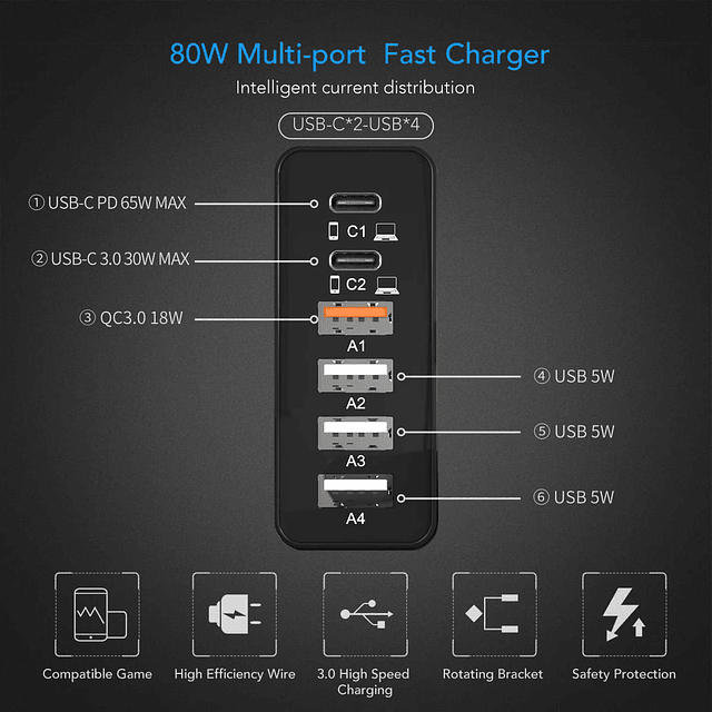 Gradetek Cargador USB C 80W Estación de carga rápida de escr