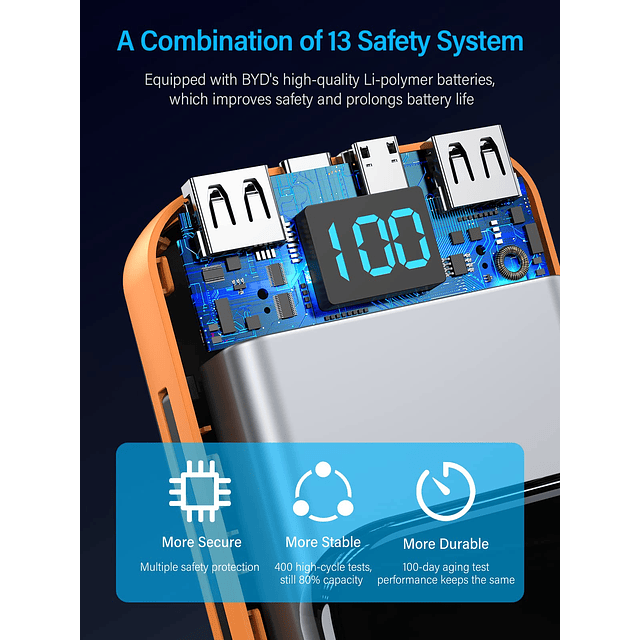 Cargador Portátil 32000mAh, 22.5W QC 3.0 PD 20W Pantalla LED