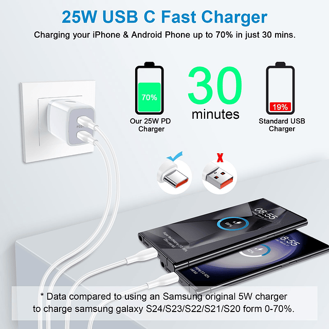 Cargador ultra rápido de 25 W para Samsung Galaxy A15 5G S24