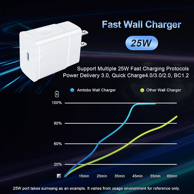 Cargador rápido tipo C 25 W USB C, cargador de pared para te