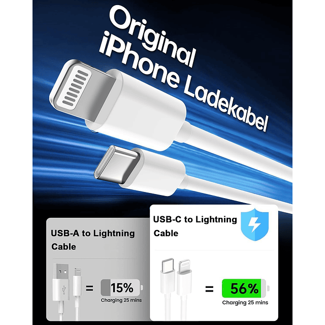 Cargador súper rápido para iPhone, paquete de 2, bloque de c