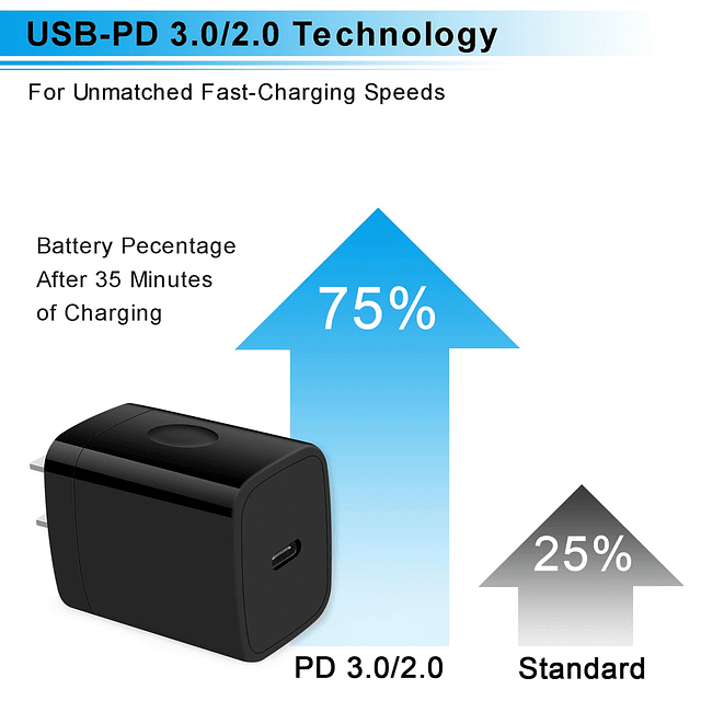 Bloque de cargador rápido Samsung tipo C de 20 W para Galaxy