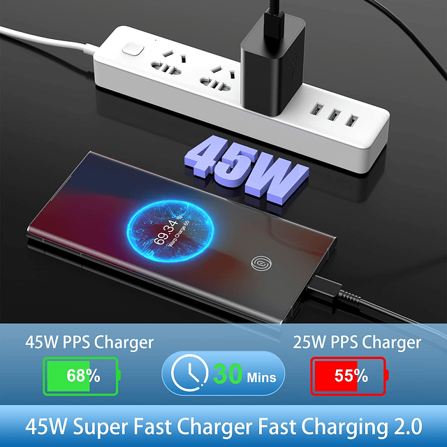 Cargador tipo C, cargador USB C de 45 W, cargador súper rápi