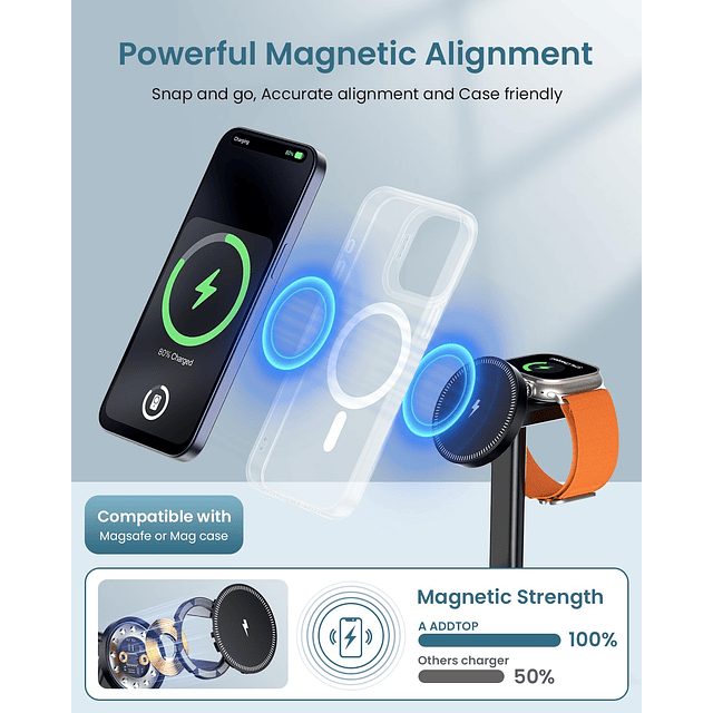 Estación de Carga Inalámbrica 3 en 1 para Dispositivos Apple