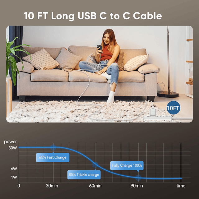 Cargador i Phone 15 Pro Max, bloque de carga rápida USB C de