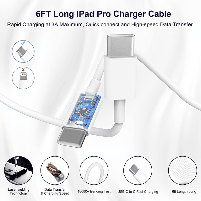 Cargador de carga rápida para iPhone 15 Pro Max, paquete de