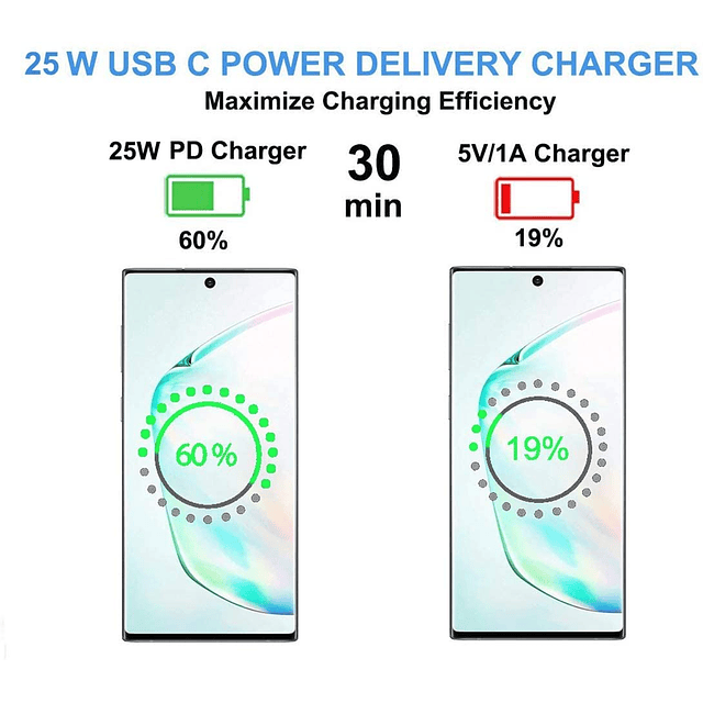 Cargador de pared PD de 25 W, adaptador de carga súper rápid