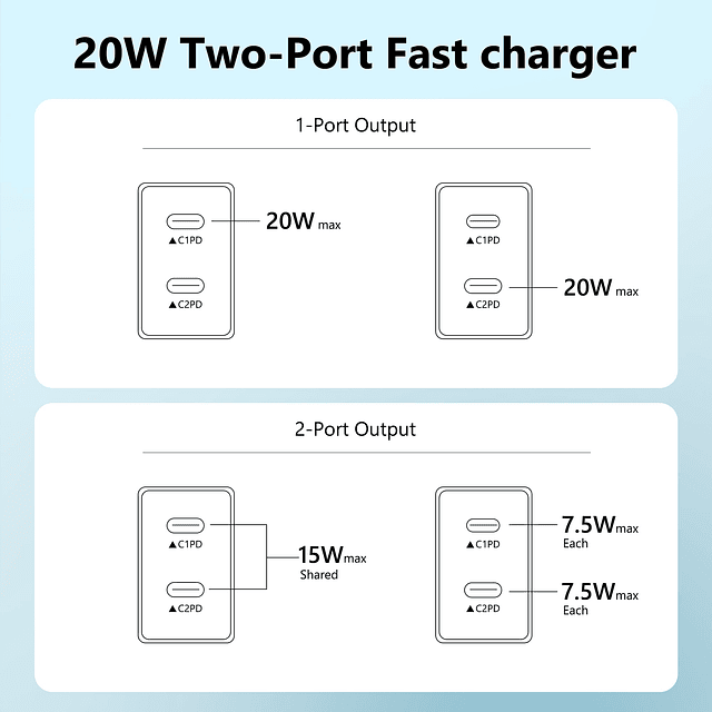 Cargador USB C, bloque de carga rápida USB C de doble puerto