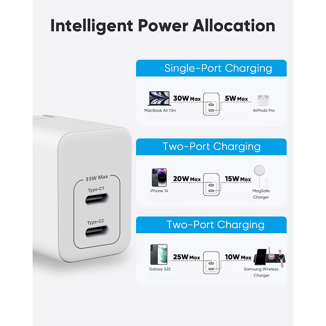 Cargador USB C, cargador de pared USB C dual GaN III de 35 W