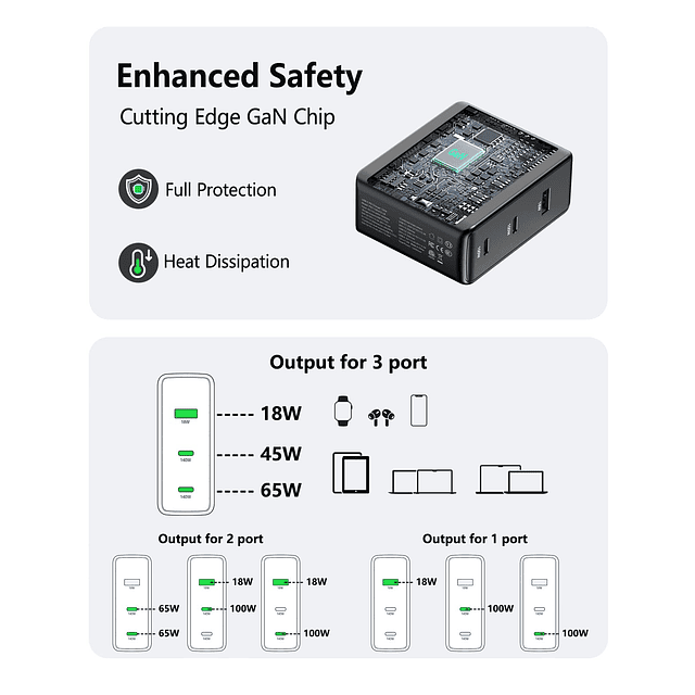 Cargador USB C de 100 W, 3 puertos, cargador de pared GaN de