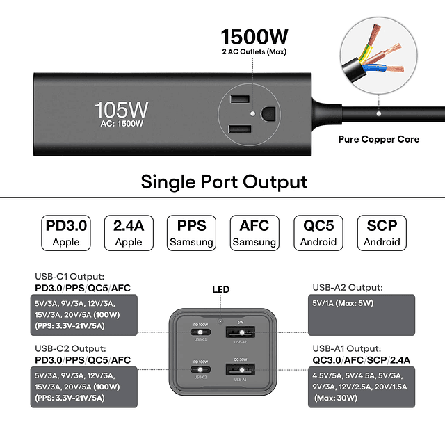 Cargador USB C GaN de 105 W - PD 100 W Galaxy PPS45W Estació