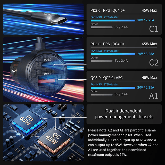 Cargador de coche USB C de 110 W de carga rápida, con cable