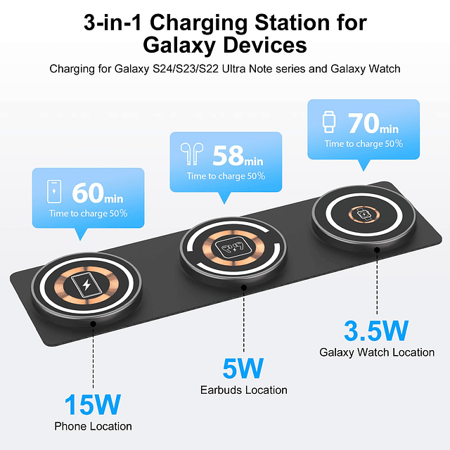 Fast Samsung S24 Ultra Charger Pad 3 en 1 Cargador inalámbri