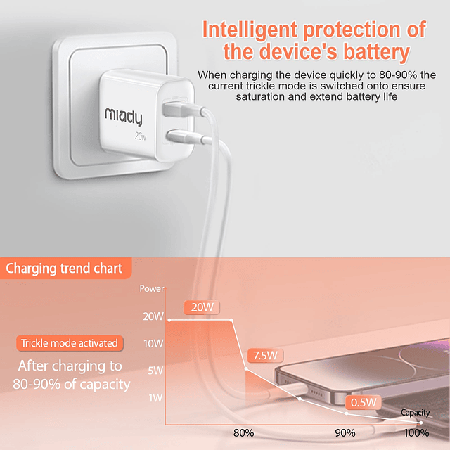 Paquete de 2 cargadores de pared USB C de 20 W PD de doble p