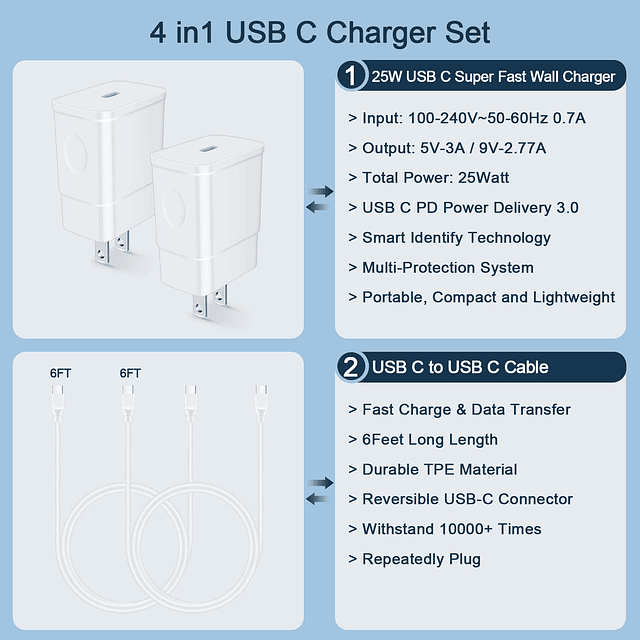 Cargador rápido USB C para iPhone 15/15 Pro/15 Pro Max/15 Pl