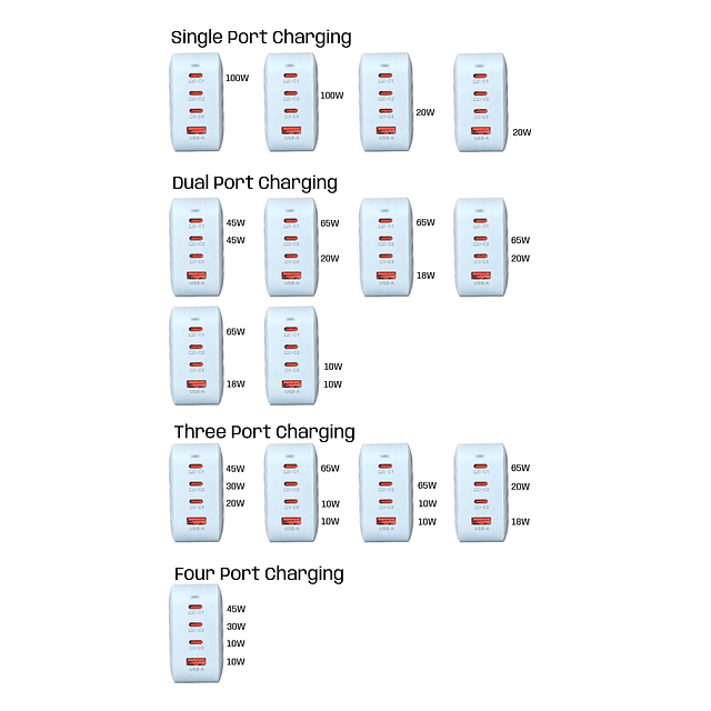 Kit de carga de viaje; Cargador USB GaNMaX de 100 W y 3 puer