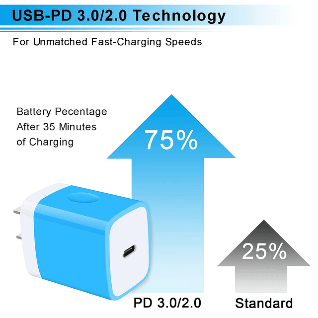 Cargador de pared USB C, 2 unidades 20 W PD cargador rápido