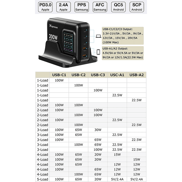 Cargador USB C de 200 W, cargadores GaN, estación de carga r