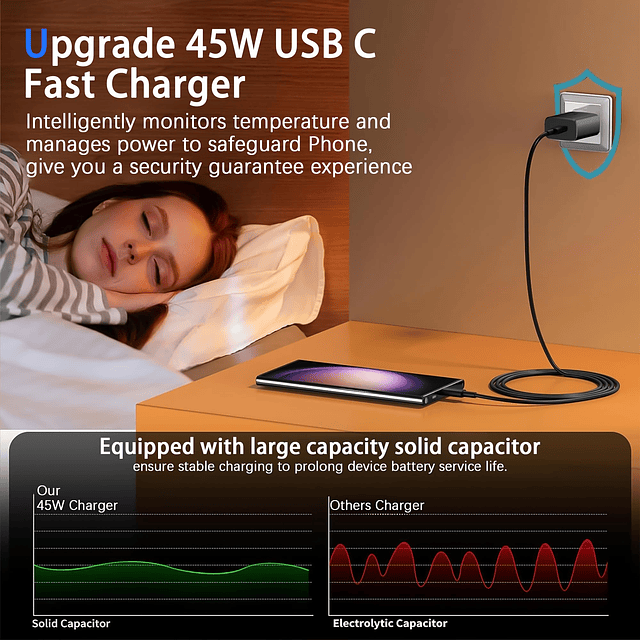 2024 Nuevo cargador súper rápido USB C de 45 W Tipo C Reempl