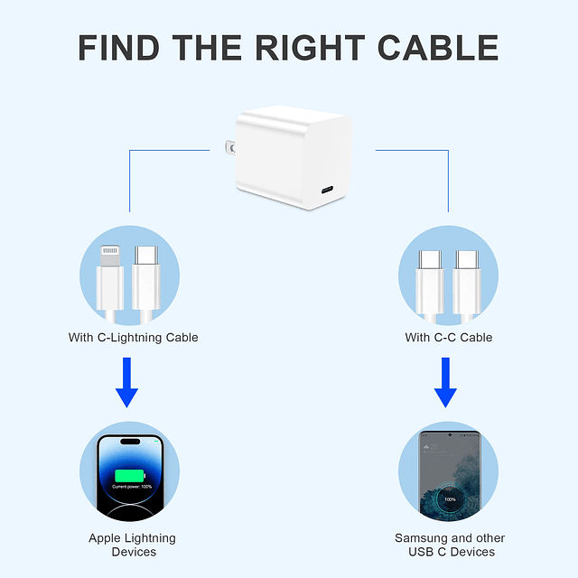 Paquete de 2 bloques de cargador de pared USBC para Apple US