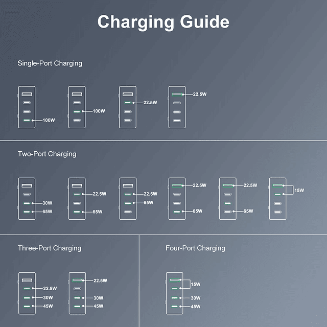 Cargador USB C de 100 W, cargador USB C de 4 puertos de carg