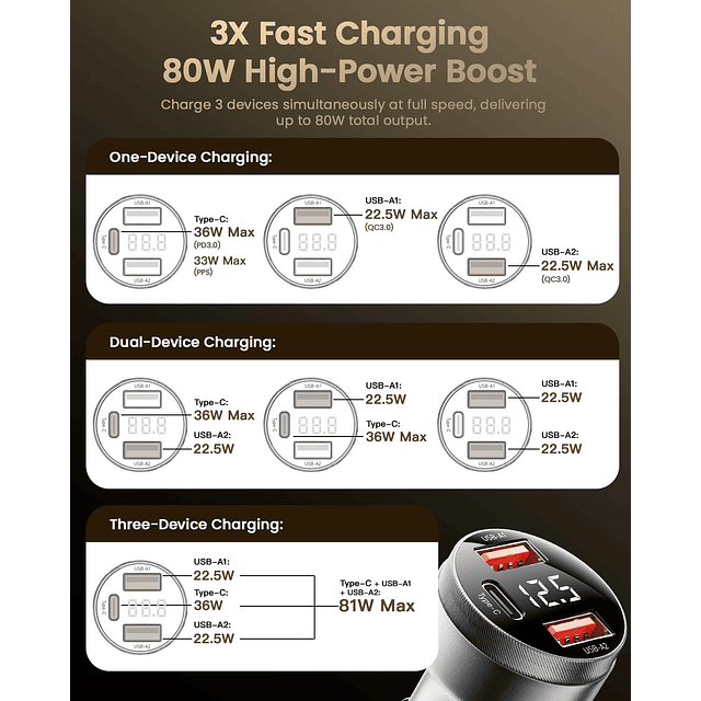 Essager Cargador de coche de 80 W de carga súper rápida con