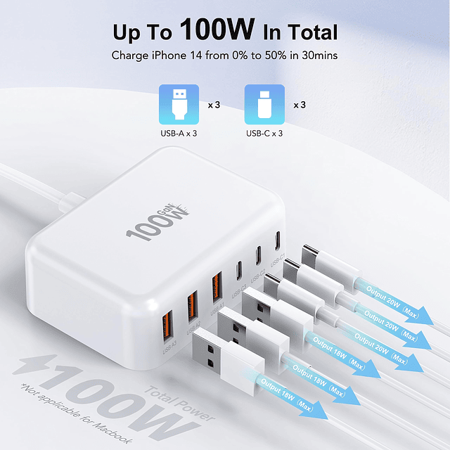 Cargador rápido USB C, 100 W GaN 6 puertos tipo USB C estaci