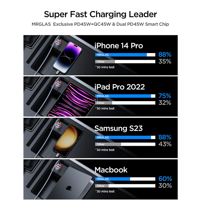 Cargador de coche USB C de 90 W, paquete de 2 cargadores de