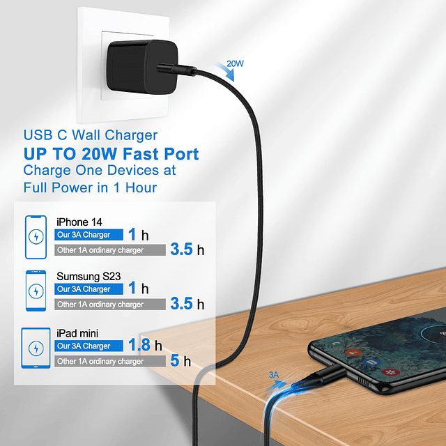 Cargador rápido tipo C para teléfono Android para Samsung Ga