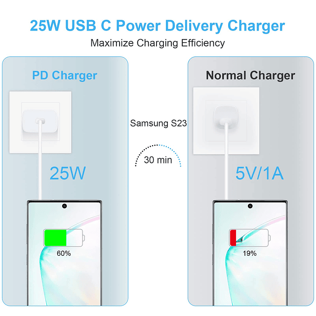 Cargador rápido Samsung 25W USB C cargador de pared adaptado