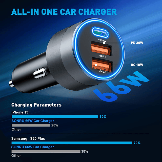 Cargador de coche USB C para iPhone 16, adaptador de encende