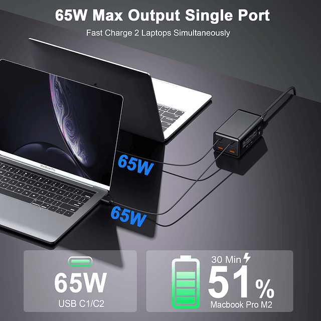 Bloque de cargador USB C de 200 W, cargador rápido para 2 co