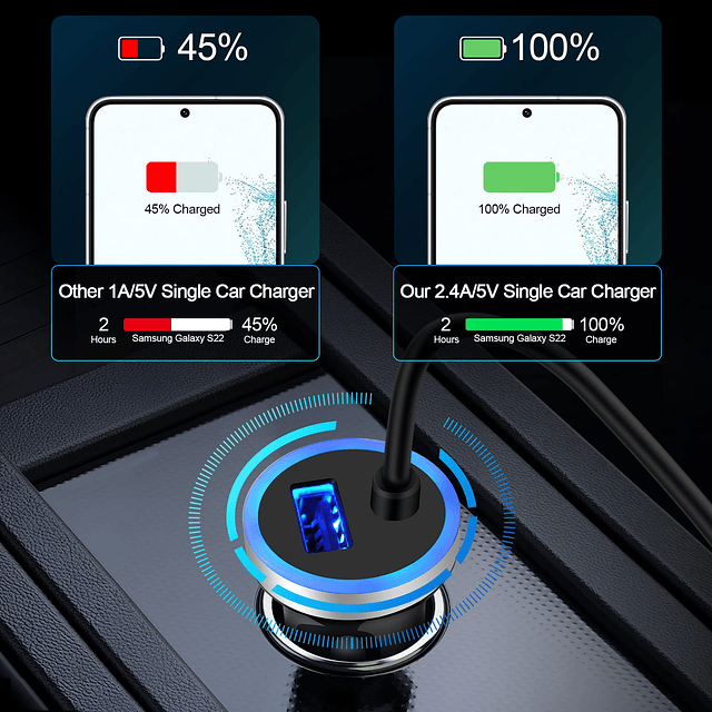 Cargador de coche USB C, adaptador de encendedor de carga rá