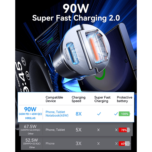 Cargador de coche USB C de 90 W de carga rápida, cargador de