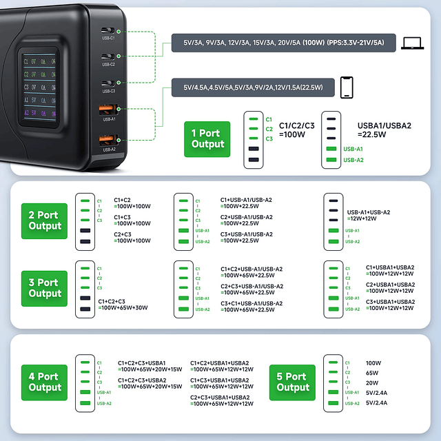 Bloque de cargador USB C de 200 W, estación de carga rápida