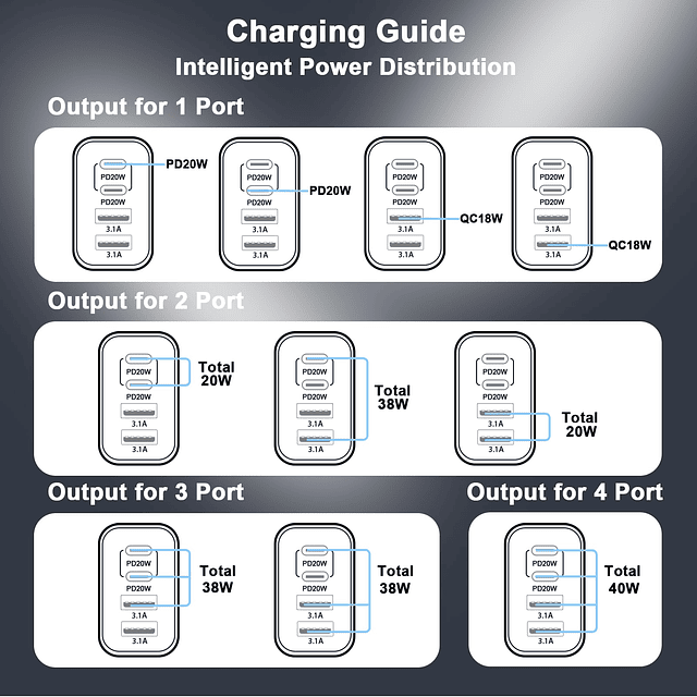 Cargador de pared USB C, paquete de 2 bloques de cargador rá