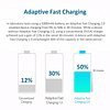 Cargador de pared de carga rápida adaptable y kit de cable U
