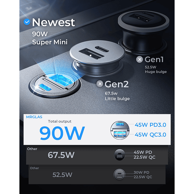 Cargador de coche USB C de 90 W, carga rápida, PD45W y QC45W