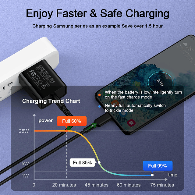 Cargador rápido de 25 W tipo C bloque de carga paquete de 2