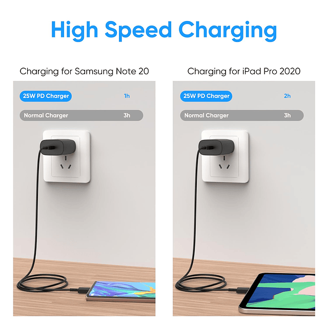 Cargador súper rápido tipo C, cargador de pared USB C de 25