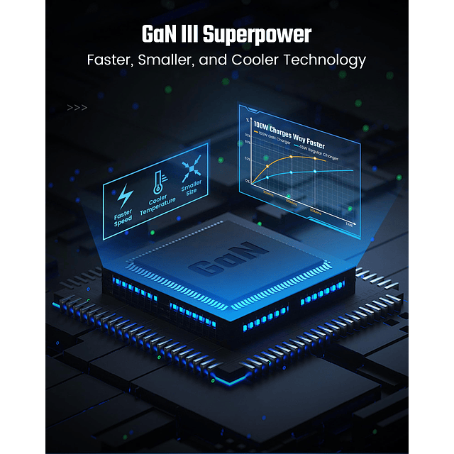 Cargador de 100 W con USB C, cargador de pared GaN rápido ti